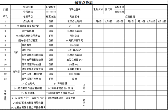 廢氣凈化噴淋塔點(diǎn)檢表